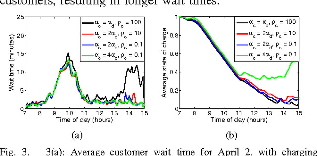 Figure 3 for Data-Driven Model Predictive Control of Autonomous Mobility-on-Demand Systems