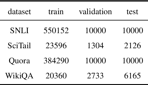 Figure 2 for DEIM: An effective deep encoding and interaction model for sentence matching