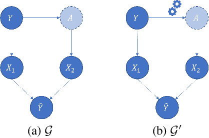 Figure 1 for Beyond Discriminant Patterns: On the Robustness of Decision Rule Ensembles