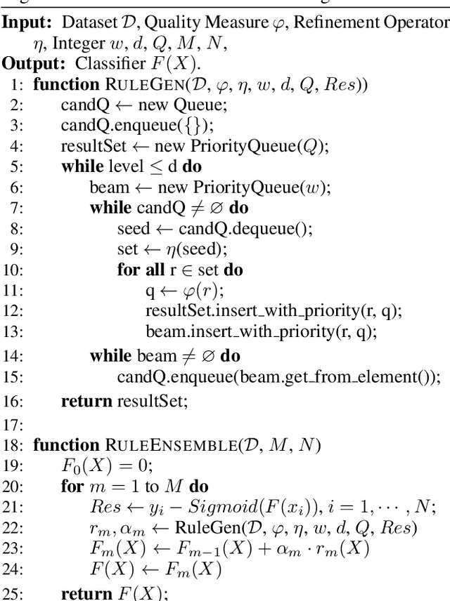 Figure 3 for Beyond Discriminant Patterns: On the Robustness of Decision Rule Ensembles