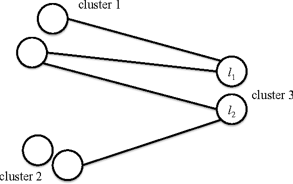 Figure 4 for A Massively Parallel Associative Memory Based on Sparse Neural Networks