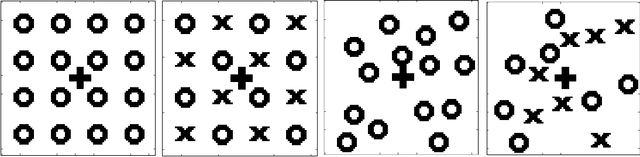 Figure 2 for Towards Deep Symbolic Reinforcement Learning