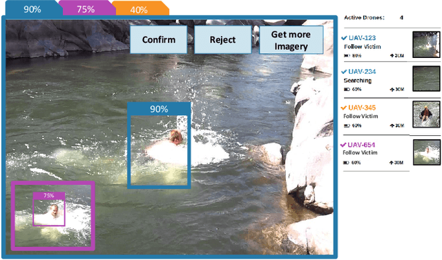 Figure 4 for Extending MAPE-K to support Human-Machine Teaming