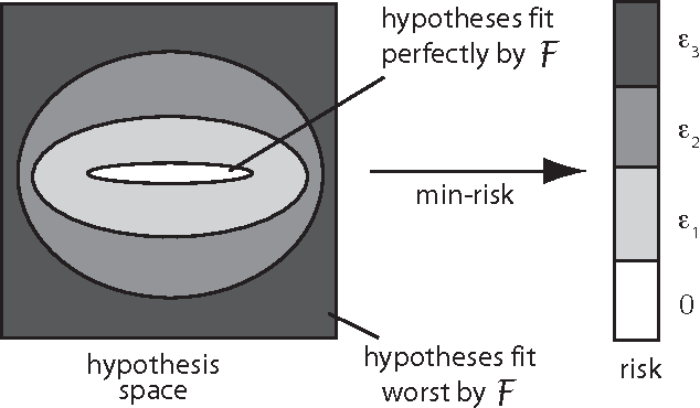 Figure 2 for Falsification and future performance