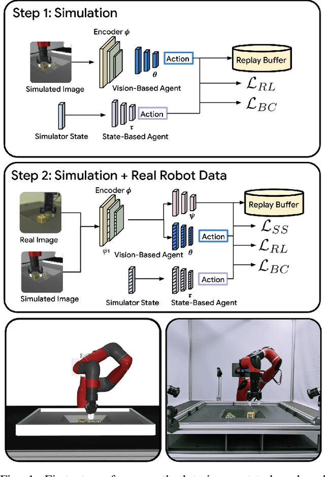 Figure 1 for Self-Supervised Sim-to-Real Adaptation for Visual Robotic Manipulation