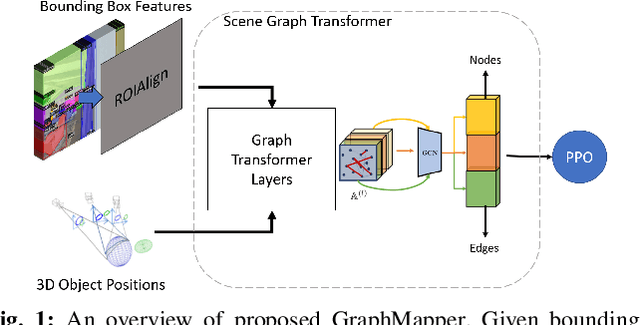 Figure 1 for GraphMapper: Efficient Visual Navigation by Scene Graph Generation