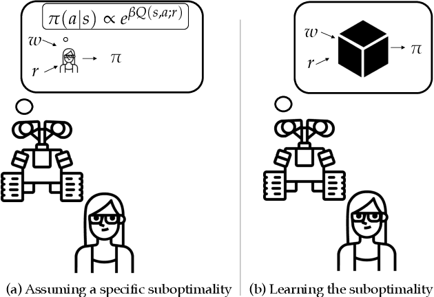 Figure 1 for On the Feasibility of Learning, Rather than Assuming, Human Biases for Reward Inference