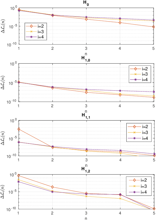 Figure 2 for Adaptive Radar Detection and Classification Algorithms for Multiple Coherent Signals