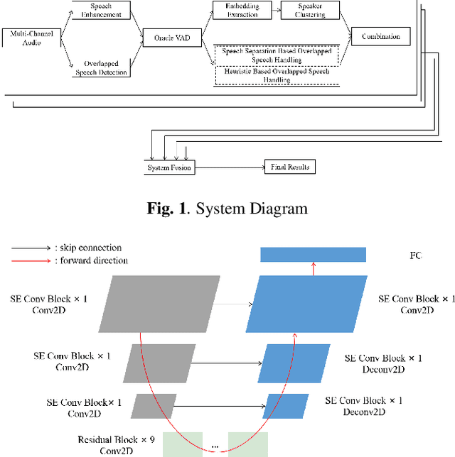 Figure 1 for Royalflush Speaker Diarization System for ICASSP 2022 Multi-channel Multi-party Meeting Transcription Challenge