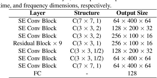 Figure 2 for Royalflush Speaker Diarization System for ICASSP 2022 Multi-channel Multi-party Meeting Transcription Challenge