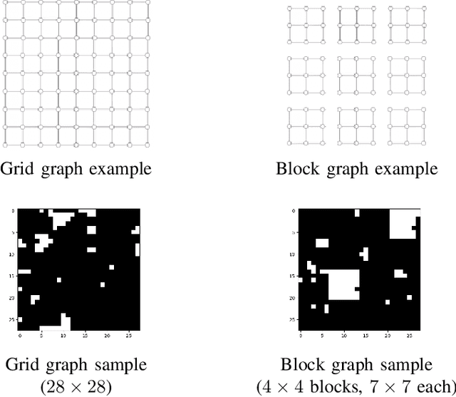 Figure 4 for Model-Based and Graph-Based Priors for Group Testing