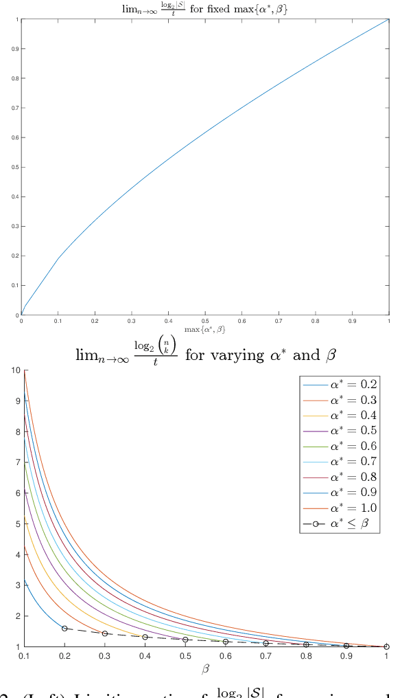 Figure 2 for Model-Based and Graph-Based Priors for Group Testing