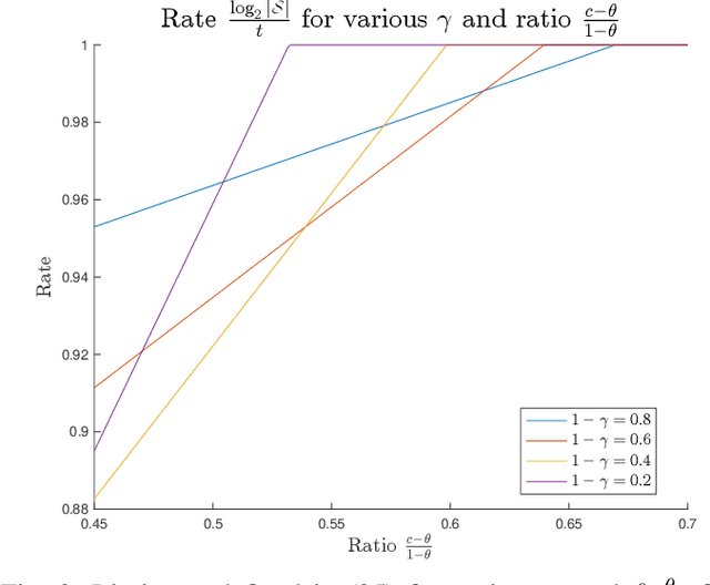 Figure 3 for Model-Based and Graph-Based Priors for Group Testing