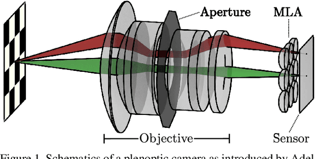 Figure 1 for Creating Realistic Ground Truth Data for the Evaluation of Calibration Methods for Plenoptic and Conventional Cameras