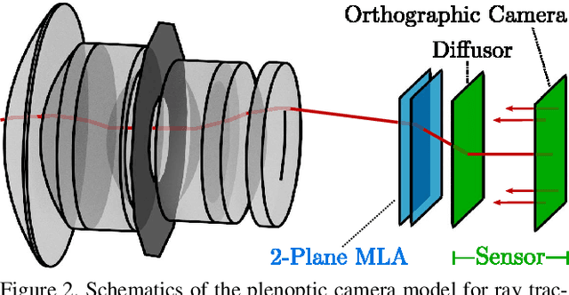 Figure 2 for Creating Realistic Ground Truth Data for the Evaluation of Calibration Methods for Plenoptic and Conventional Cameras