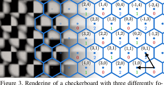 Figure 3 for Creating Realistic Ground Truth Data for the Evaluation of Calibration Methods for Plenoptic and Conventional Cameras