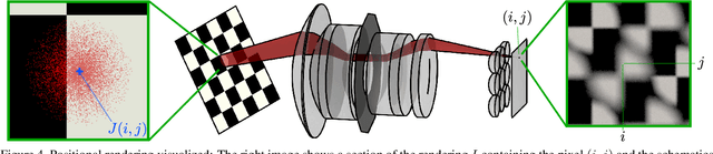 Figure 4 for Creating Realistic Ground Truth Data for the Evaluation of Calibration Methods for Plenoptic and Conventional Cameras