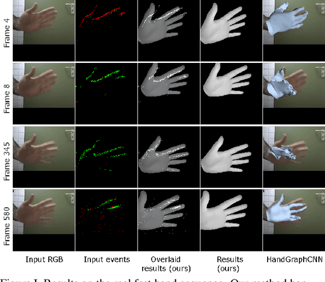 Figure 1 for Differentiable Event Stream Simulator for Non-Rigid 3D Tracking