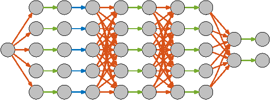 Figure 1 for ZNN - A Fast and Scalable Algorithm for Training 3D Convolutional Networks on Multi-Core and Many-Core Shared Memory Machines