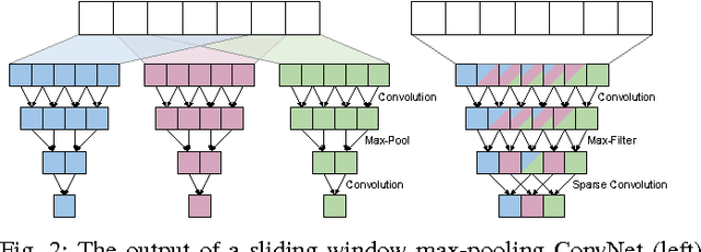 Figure 2 for ZNN - A Fast and Scalable Algorithm for Training 3D Convolutional Networks on Multi-Core and Many-Core Shared Memory Machines