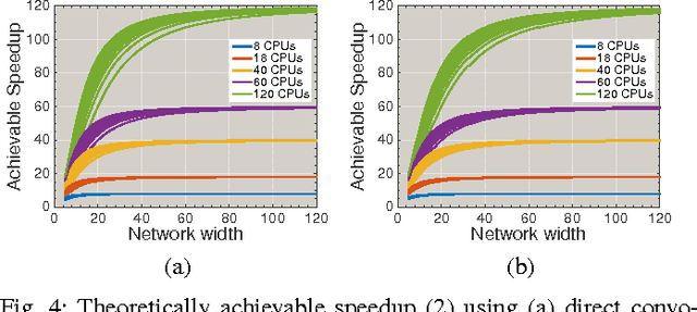Figure 4 for ZNN - A Fast and Scalable Algorithm for Training 3D Convolutional Networks on Multi-Core and Many-Core Shared Memory Machines