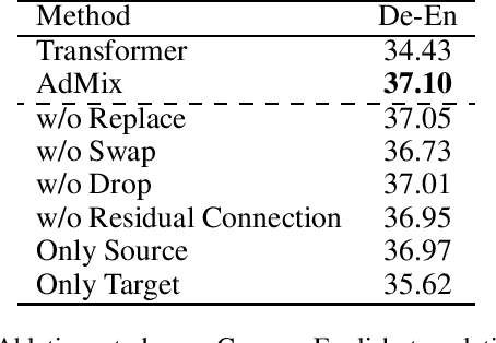 Figure 4 for AdMix: A Mixed Sample Data Augmentation Method for Neural Machine Translation