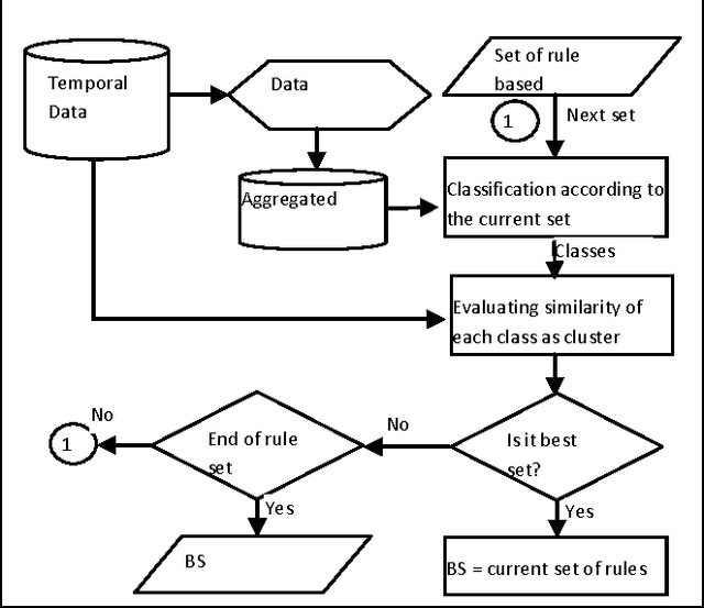 Figure 3 for Optimising Rule-Based Classification in Temporal Data