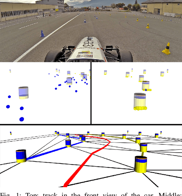 Figure 1 for Fast and Accurate Mapping for Autonomous Racing