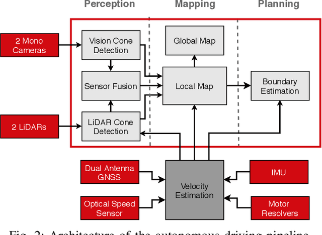 Figure 2 for Fast and Accurate Mapping for Autonomous Racing