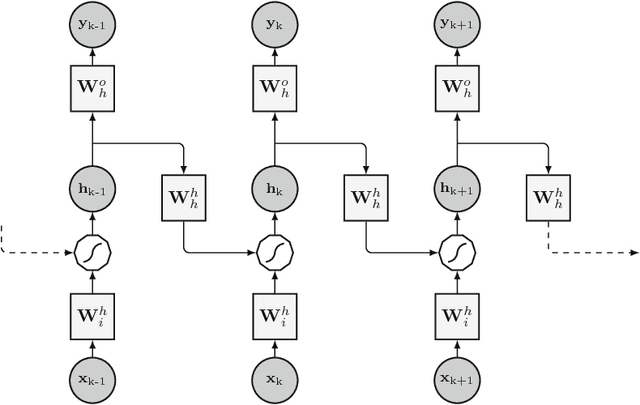 Figure 2 for An overview and comparative analysis of Recurrent Neural Networks for Short Term Load Forecasting