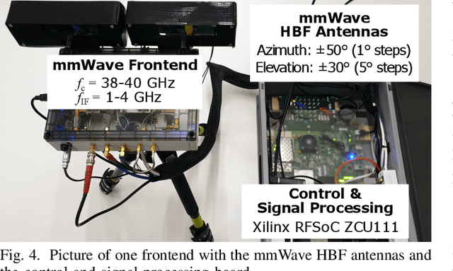 Figure 4 for Adding Indoor Capacity Without Fiber Backhaul: A mmWave Bridge Prototype