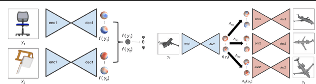 Figure 1 for Cross-Domain 3D Equivariant Image Embeddings