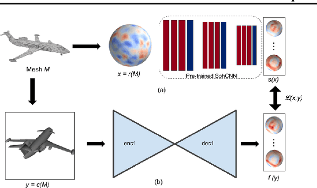 Figure 3 for Cross-Domain 3D Equivariant Image Embeddings