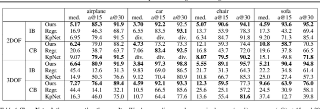 Figure 2 for Cross-Domain 3D Equivariant Image Embeddings