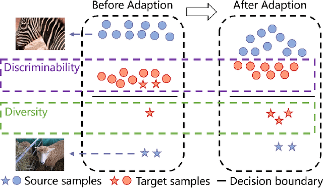 Figure 1 for Fast Batch Nuclear-norm Maximization and Minimization for Robust Domain Adaptation