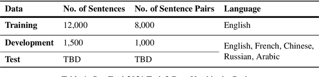 Figure 1 for Cross-lingual Word Sense Disambiguation using mBERT Embeddings with Syntactic Dependencies