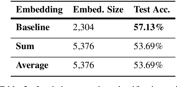 Figure 3 for Cross-lingual Word Sense Disambiguation using mBERT Embeddings with Syntactic Dependencies