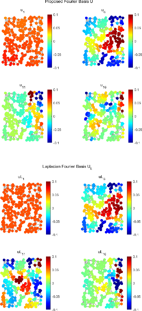 Figure 2 for Perfect Reconstruction Two-Channel Filter Banks on Arbitrary Graphs