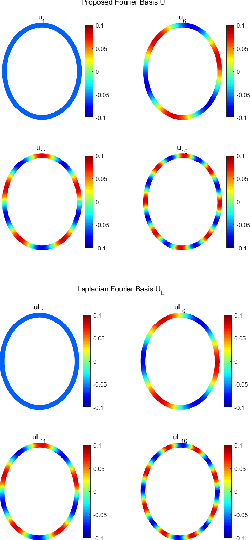 Figure 3 for Perfect Reconstruction Two-Channel Filter Banks on Arbitrary Graphs