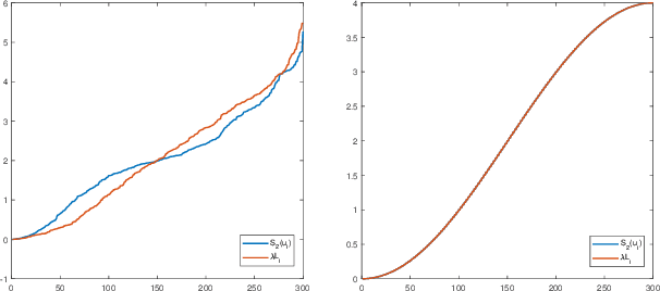 Figure 1 for Perfect Reconstruction Two-Channel Filter Banks on Arbitrary Graphs