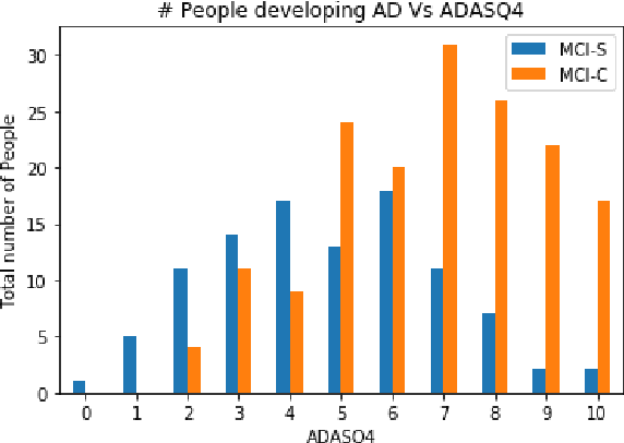 Figure 4 for A Role for Prior Knowledge in Statistical Classification of the Transition from MCI to Alzheimer's Disease