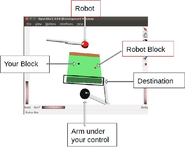 Figure 2 for A Bayesian Framework for Nash Equilibrium Inference in Human-Robot Parallel Play