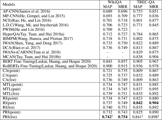 Figure 2 for Hierarchical Ranking for Answer Selection