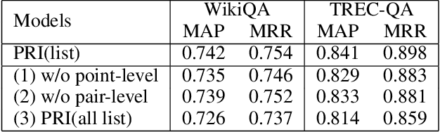 Figure 4 for Hierarchical Ranking for Answer Selection