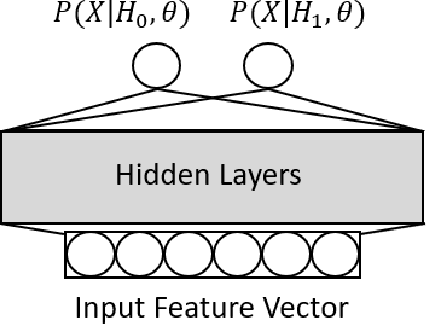 Figure 3 for Accretionary Learning with Deep Neural Networks