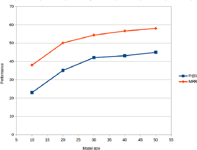 Figure 3 for An Attention Mechanism for Answer Selection Using a Combined Global and Local View