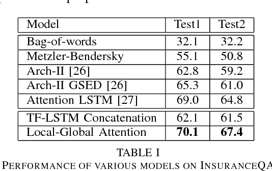 Figure 4 for An Attention Mechanism for Answer Selection Using a Combined Global and Local View