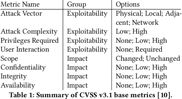 Figure 2 for On managing vulnerabilities in AI/ML systems