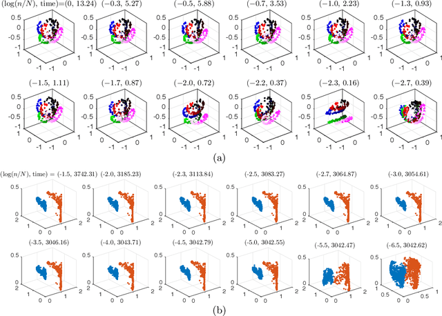 Figure 3 for Compressed Subspace Learning Based on Canonical Angle Preserving Property