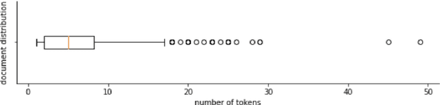 Figure 1 for Chronic Pain and Language: A Topic Modelling Approach to Personal Pain Descriptions